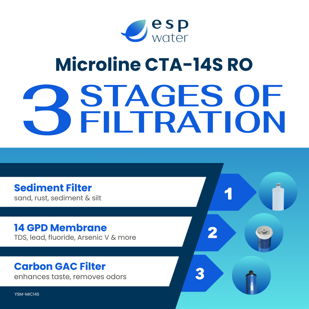 Microline CTA-14S Replacement Filter Kit with RO Membrane