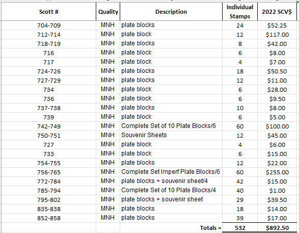 US 1932-39 MINT PBs (532 Stamps) in 98% Full WHITE ACE Album CV$893 *VIDEO*