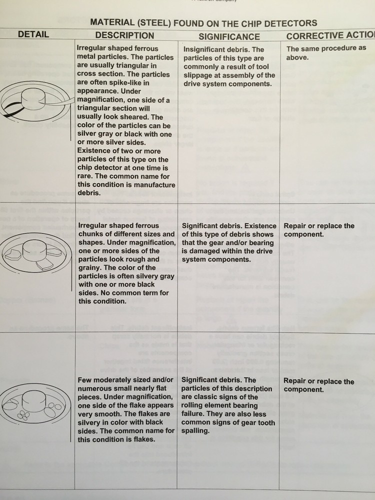 Bell Helicopter Standard Practices Manual