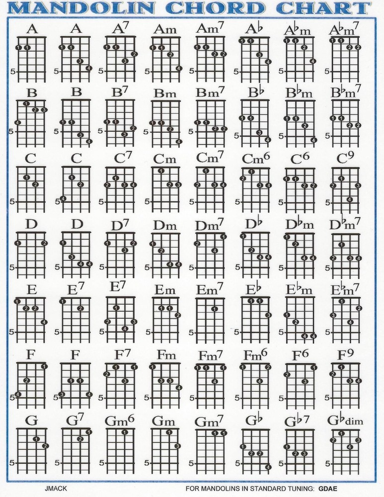 Mandolin Chord Chart