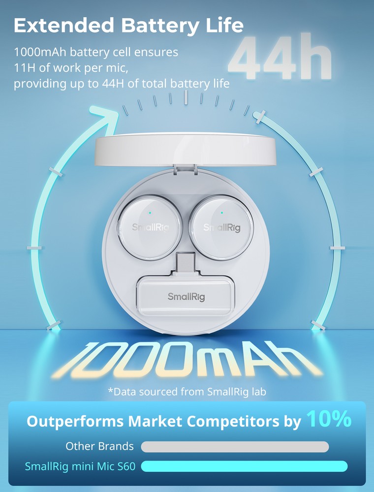 SMALLRIG S60 Wireless Microphone (White/USB-C Version) 4706