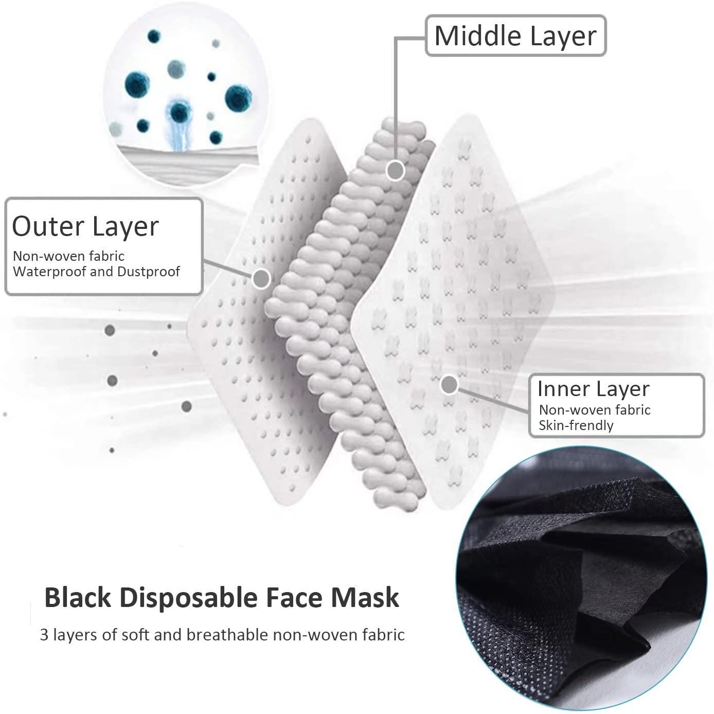 Face Mask 100PCS Adult Black Disposable Masks 3-Layer Filter Protection
