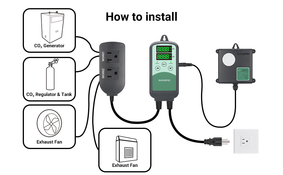 Inkbird Digital CO2 Controller Regulator Monitor for Greenhouse
