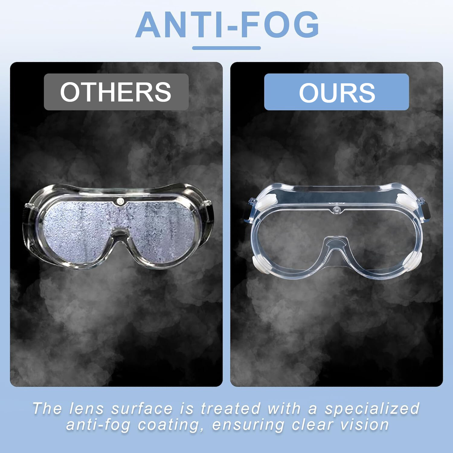 2-Pack Safety Goggles Anti-Fog Lab Protective Glasses Clear Lens Eye Protection