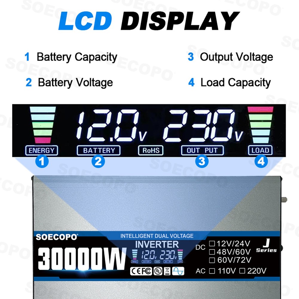 30000W High-Efficiency Solar Energy System | 300W Panel + Controller + Inverter