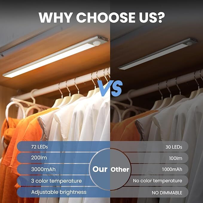 LED Motion Sensor Under Cabinet Closet Light USB Rechargeable Kitchen Lamp Strip