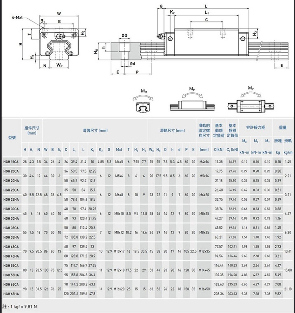 1pc HGH20CA Linear Guide Carriage CNC Mill Lathe Router Slider for Linear