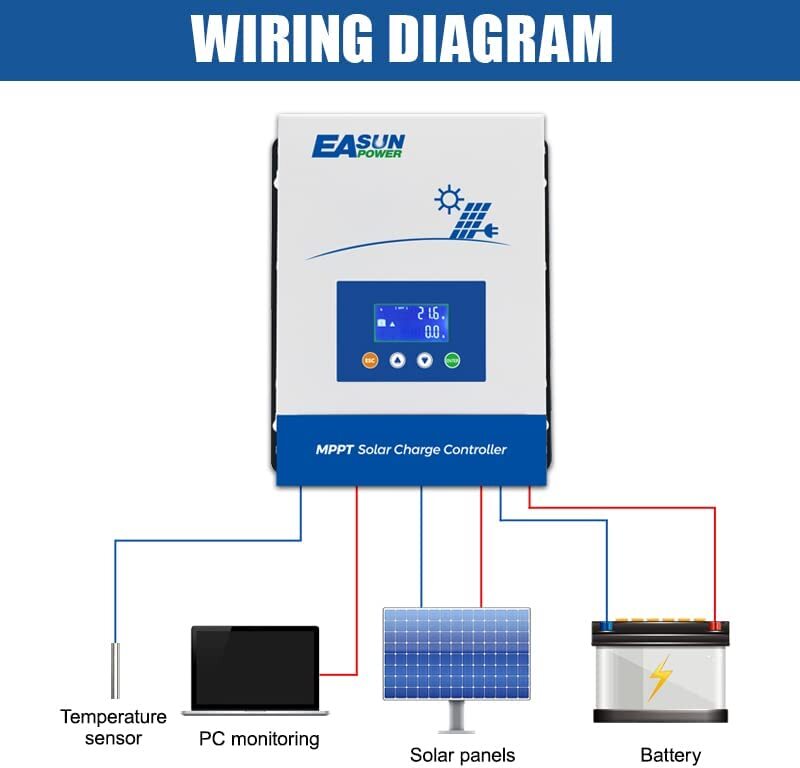 Easun 100A 80A MPPT Solar Charger Controller Panel Regulator 12V/24V/36V/48V