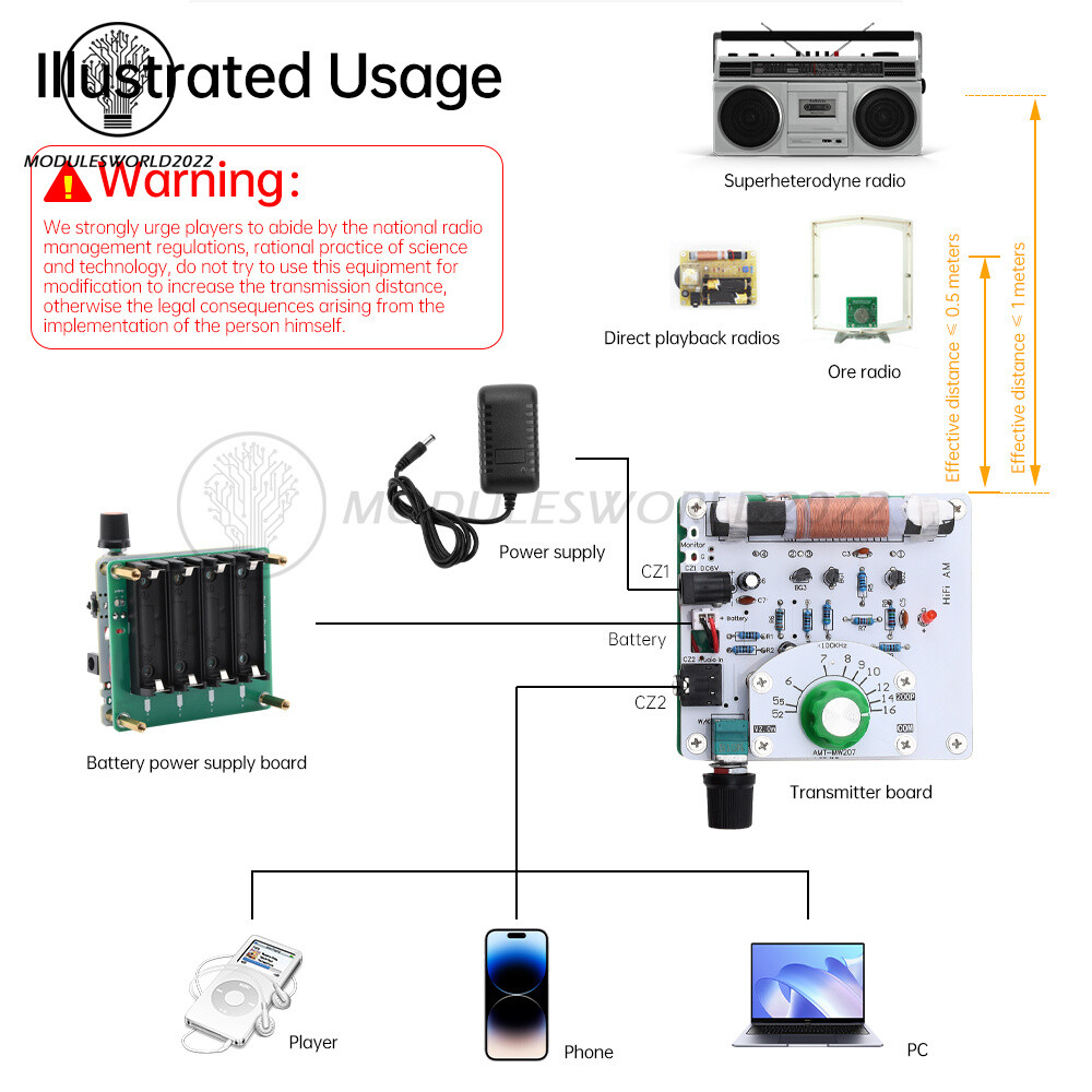 525~1605kHz Medium Wave AM Radio Transmitter DIY Circuit Board Radio Module 6V