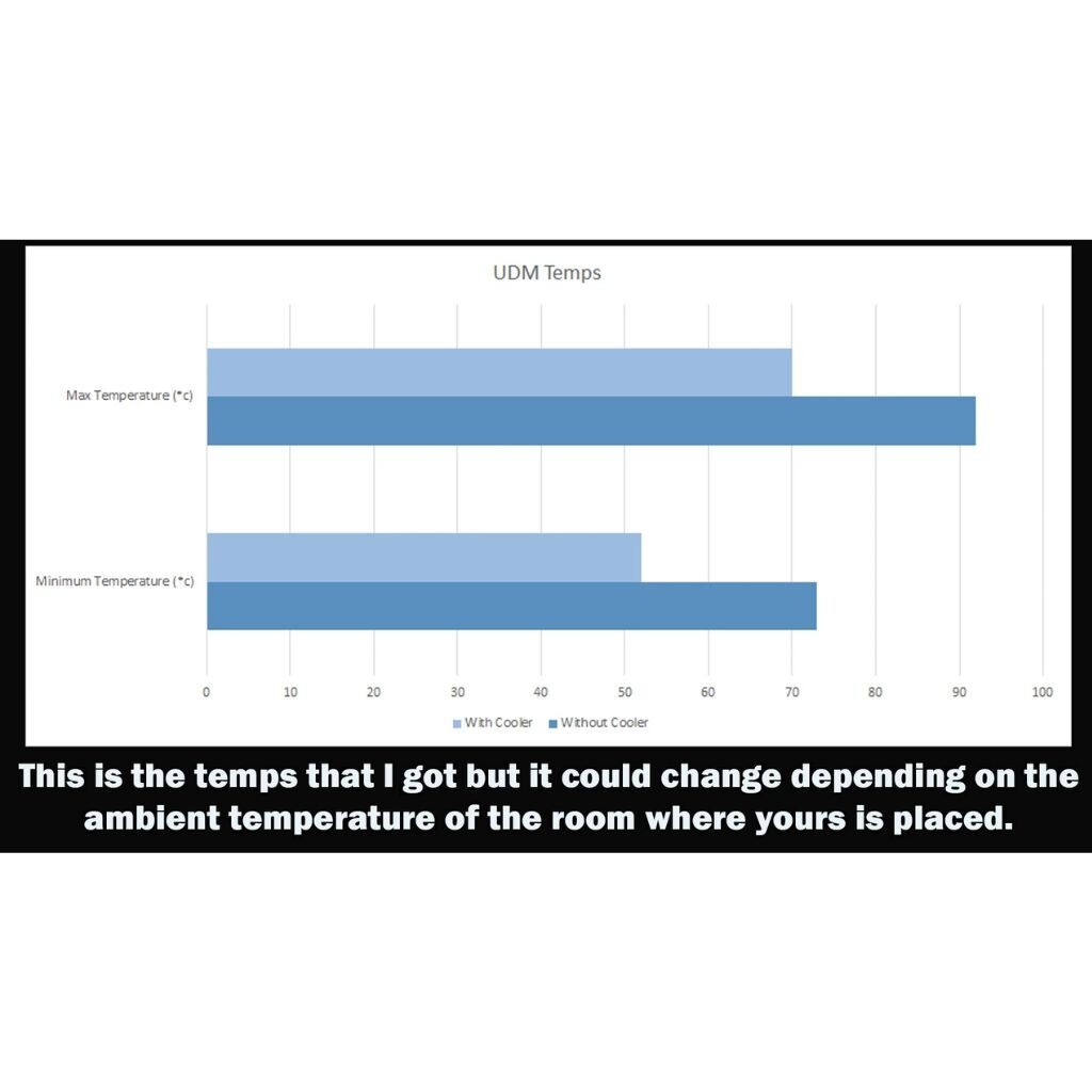 Cooling stand UDR 7/UDM / UDR / Unfi Dream Router 7