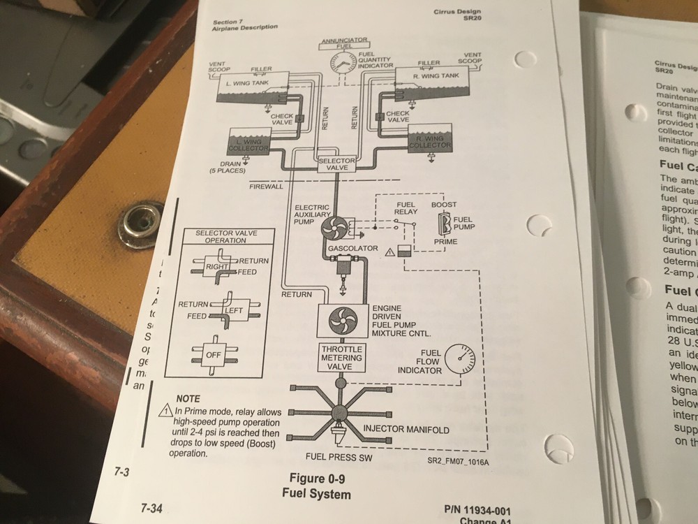 Cirrus Design SR20 Pilot's Operating Handbook