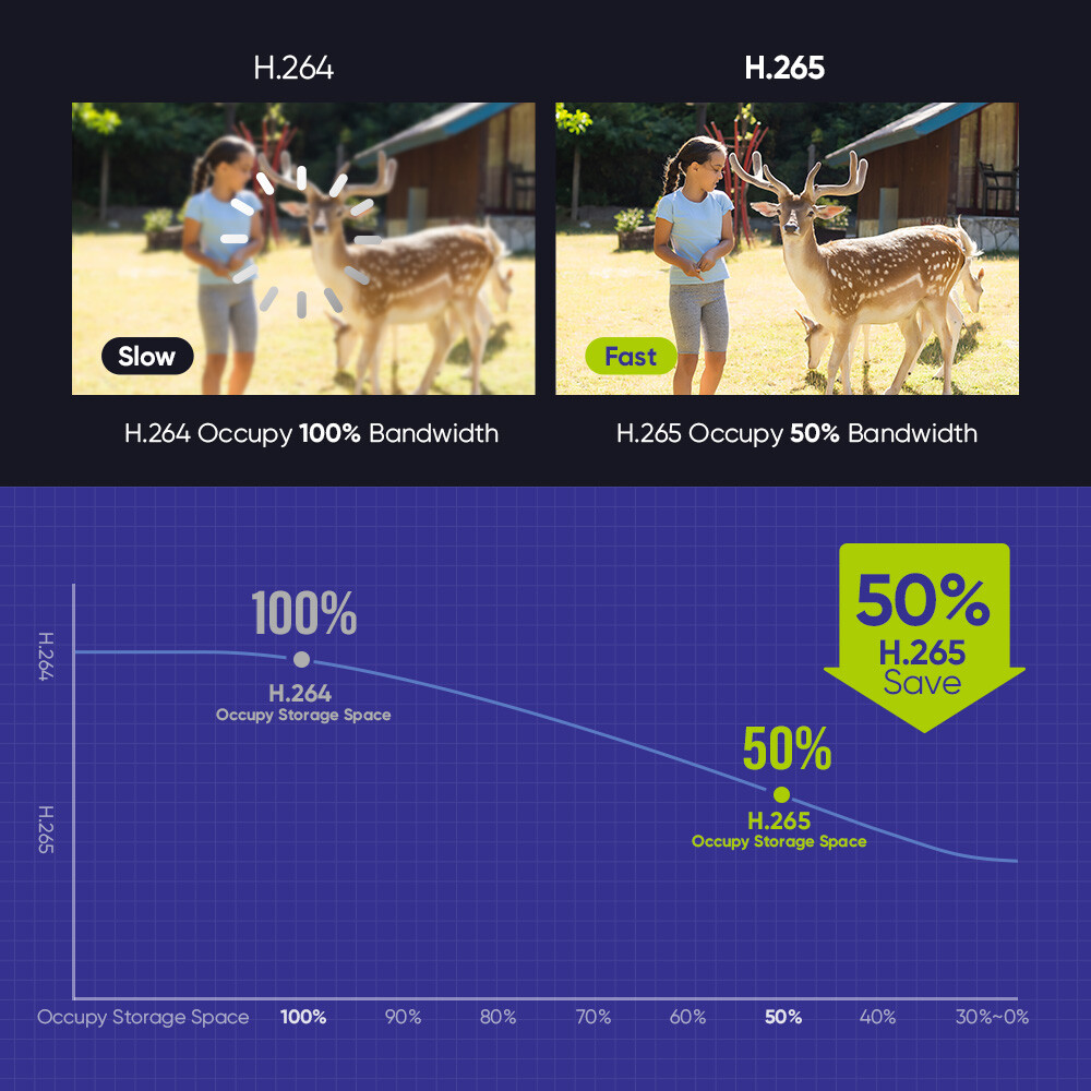 SANNCE 8CH 4K NVR 8MP Two Way Audio POE PT Security Camera System AI Detection