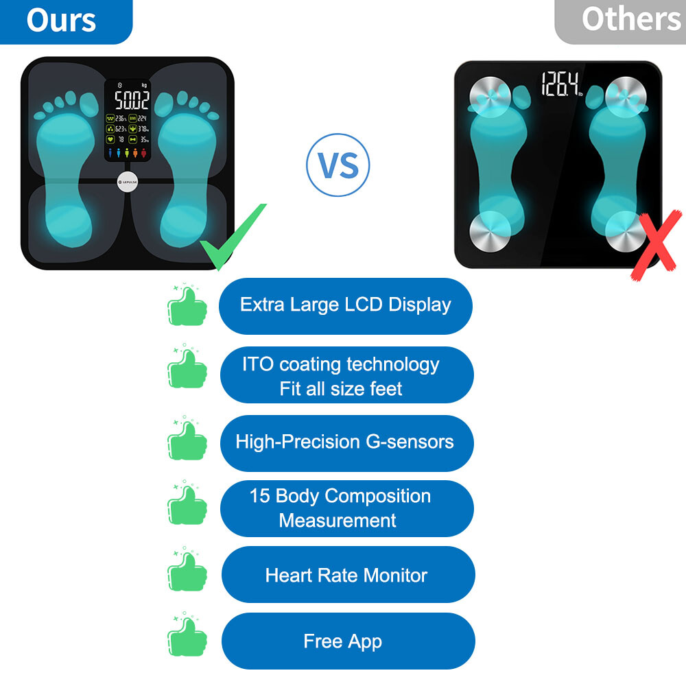 Body Scale Bathroom Scale for Heart Rate BMI Weight Fat free App, Refurbished