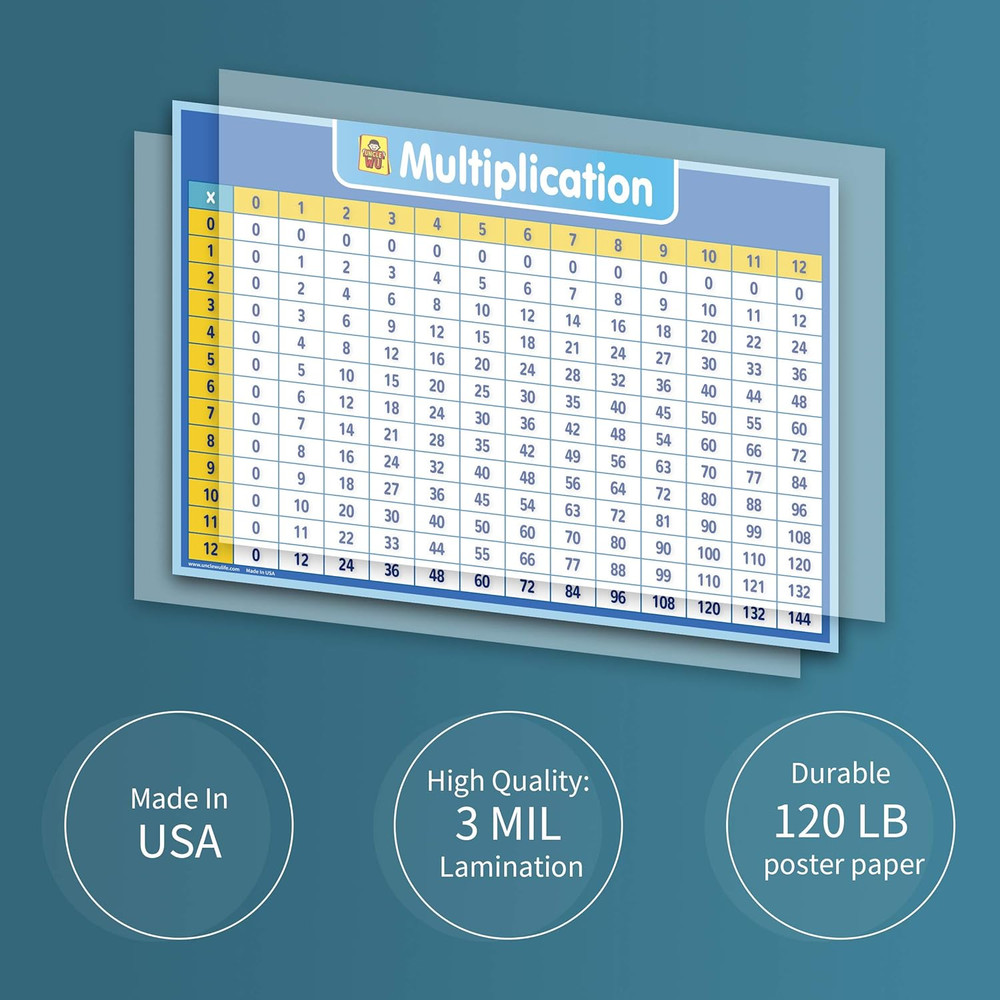 Multiplication Chart Dry Erase Laminated Table Poster for Kids - Educational Tim