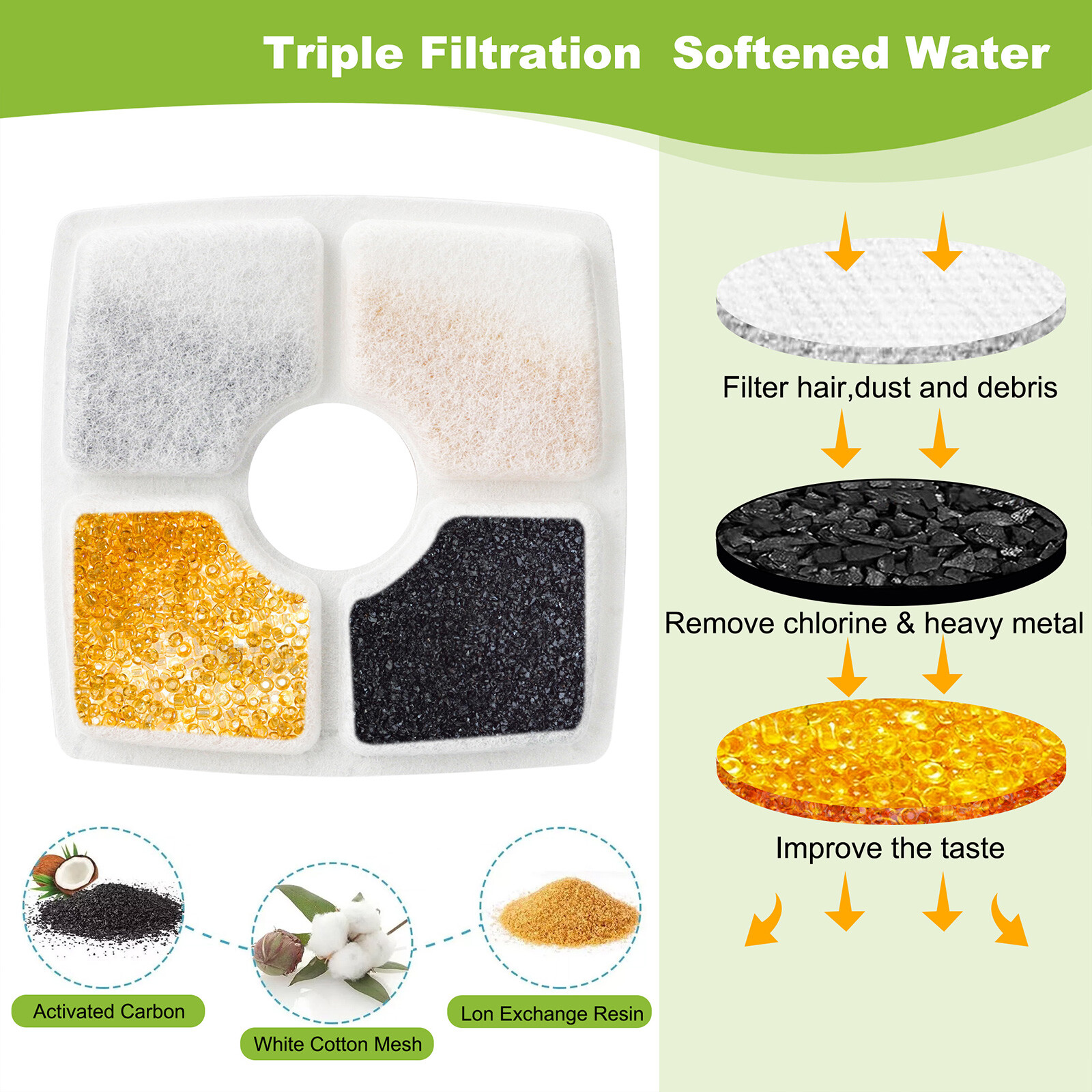 10pcs Cat Water Fountain Filters for Square 84oz Pet Drinking Replacement Filter