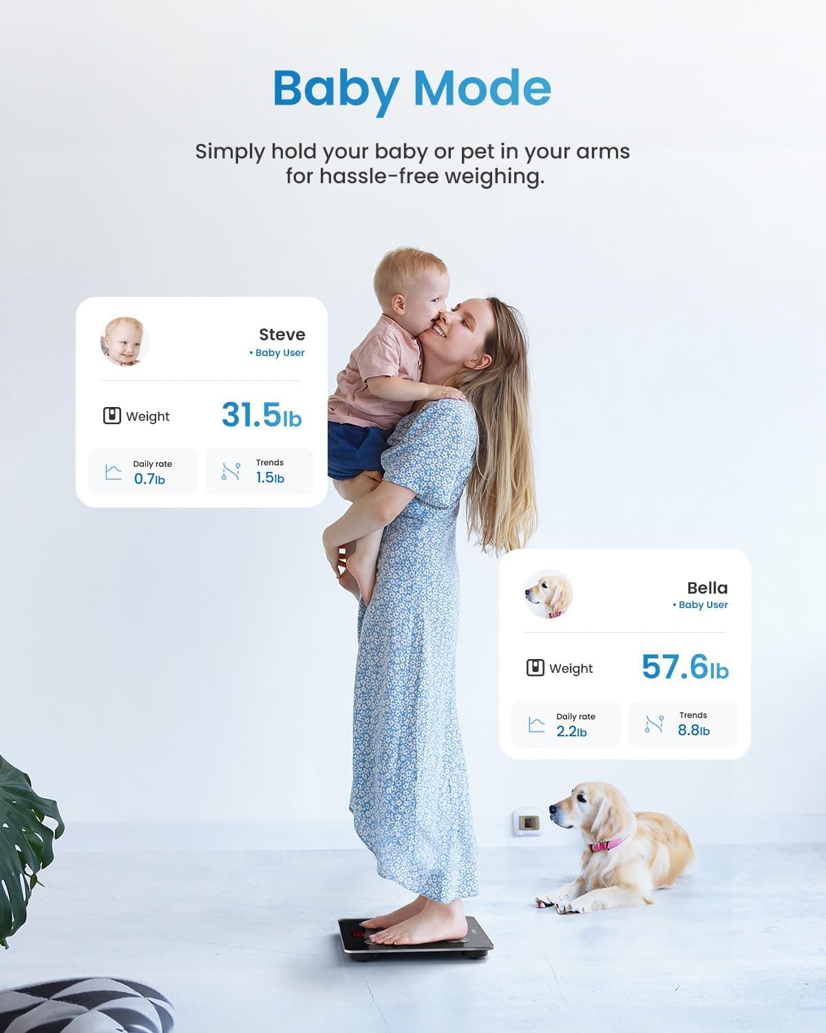 RENPHO Smart Scale for Body Weight, FSA&HSA Eligible, Digital Bathroom Scale BMI