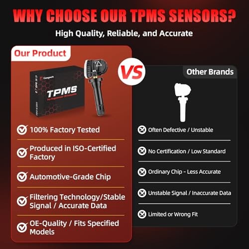 Pre-Programmed 433Mhz TPMS Sensor Compatible with GMC Acadia(2016-2022) | GMC