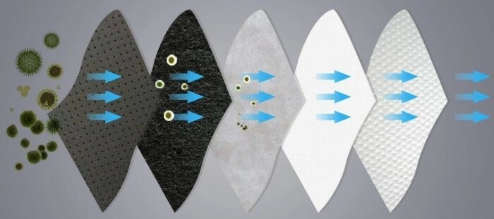 REUSABLE FACE MASK WITH BREATHING VALVE AND A 5-LAYER REPLACEMENT FILTER