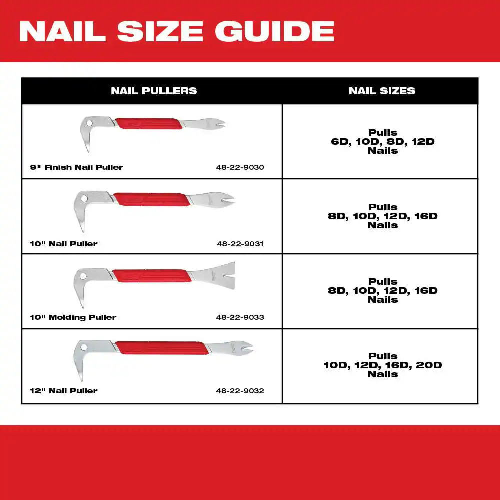 10 In. Molding Puller Pry Bar with 9 In. Nail Puller with Dimpler (2-Piece)