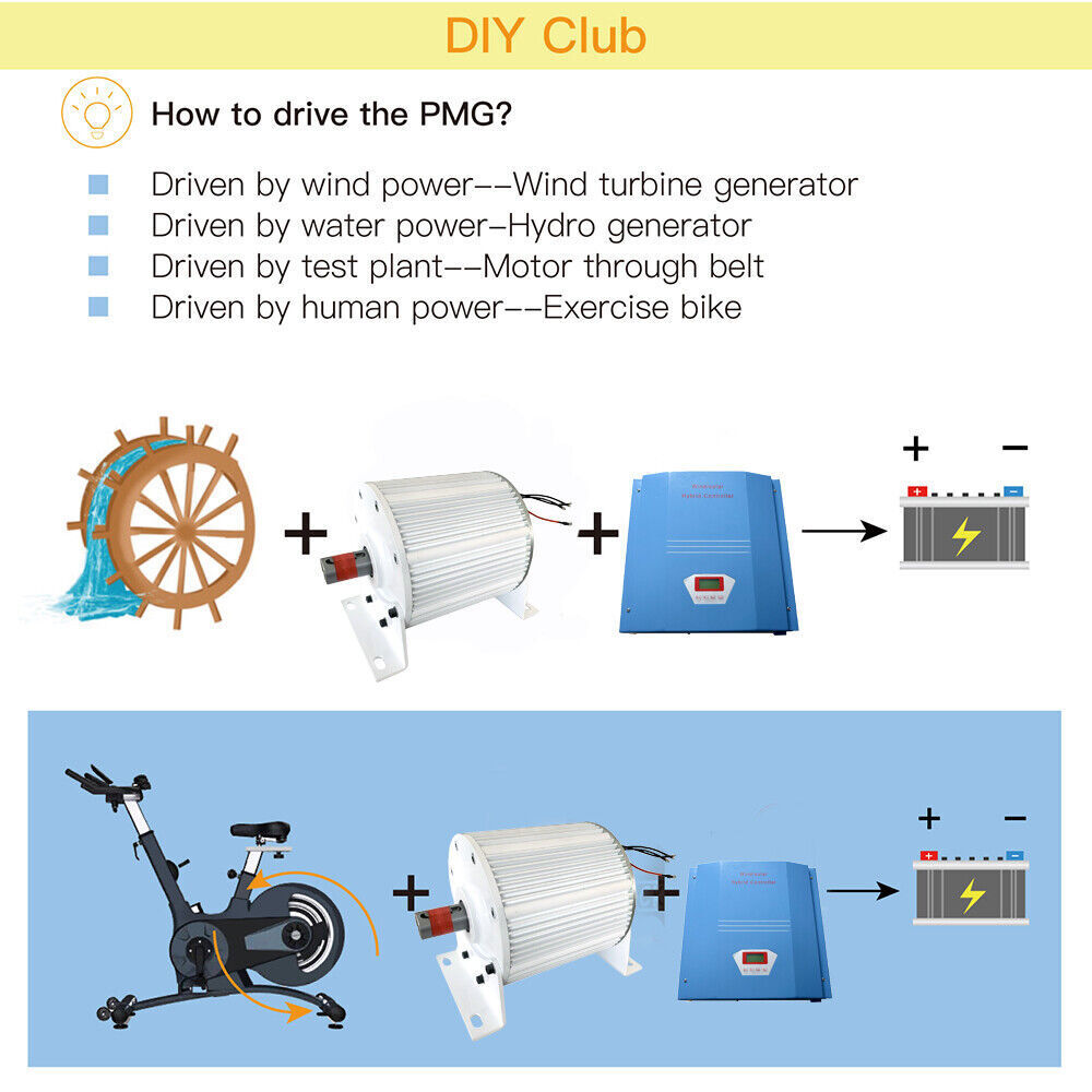 5000W 48V 96V 220V Permanent Magnet Generator Alternator w/ Off Grid Controller