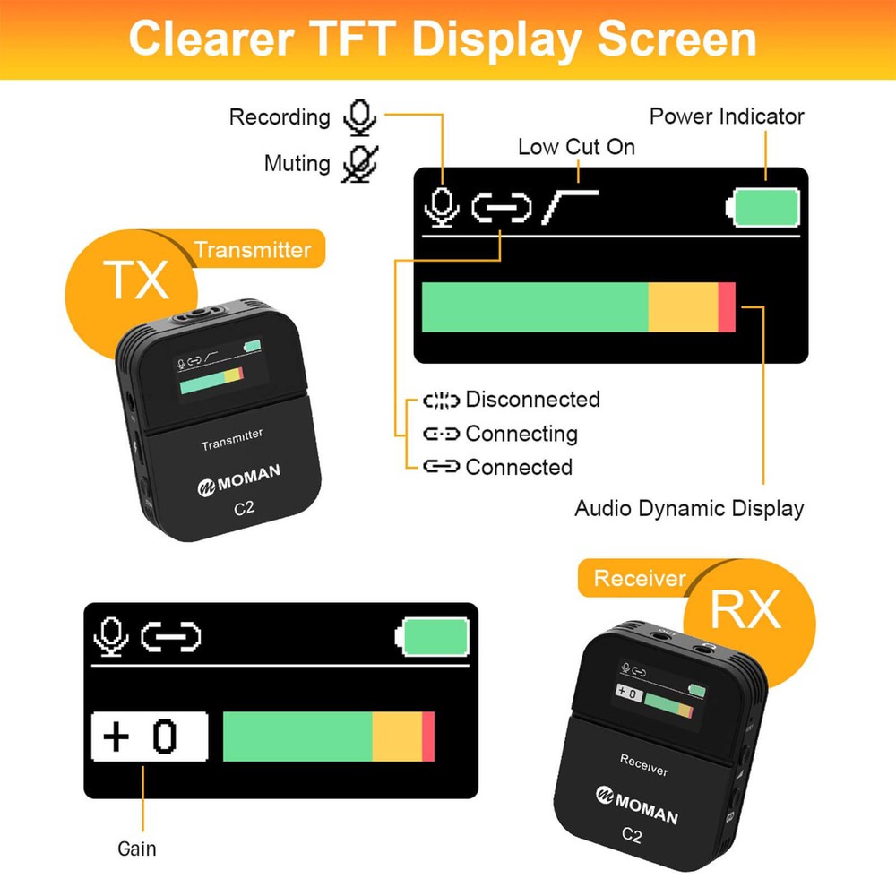 MOMAN C2 Wireless Lavalier Microphone System 2.4GHz For Camera Phone Vlogging