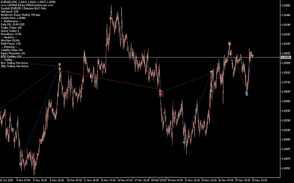 Forex Trading Indicator Non Repaint MT5 + Strategy Guide & Setup