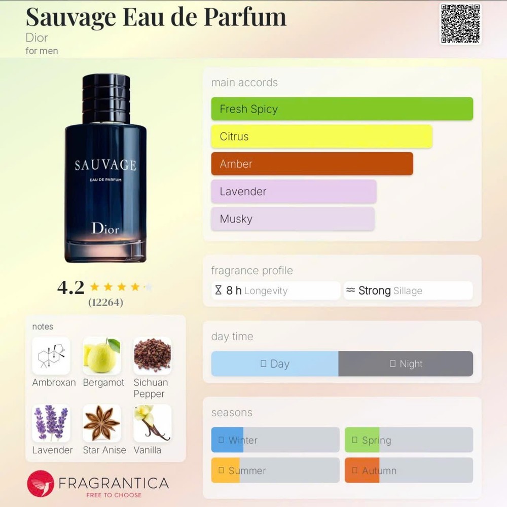 DIOR SAUVAGE EAU DE PARFUM SAMPLE SPRAY 10ML/0.34OZ🌊