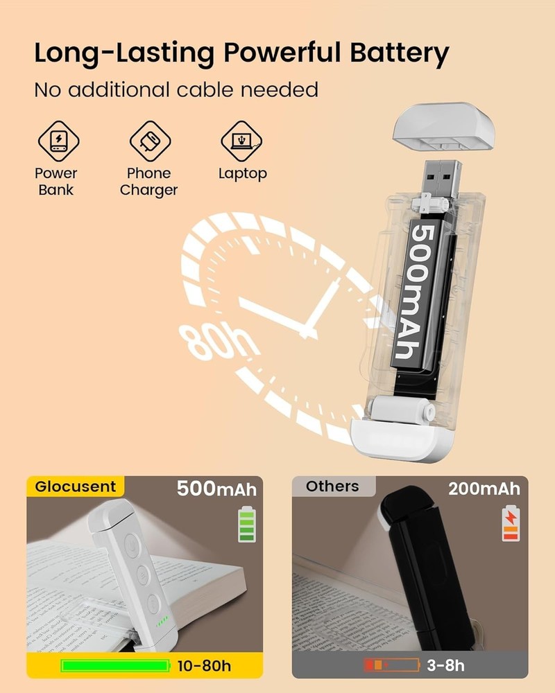 USB Rechargeable Book Light - 5 Brightness Settings & Lightweight Design