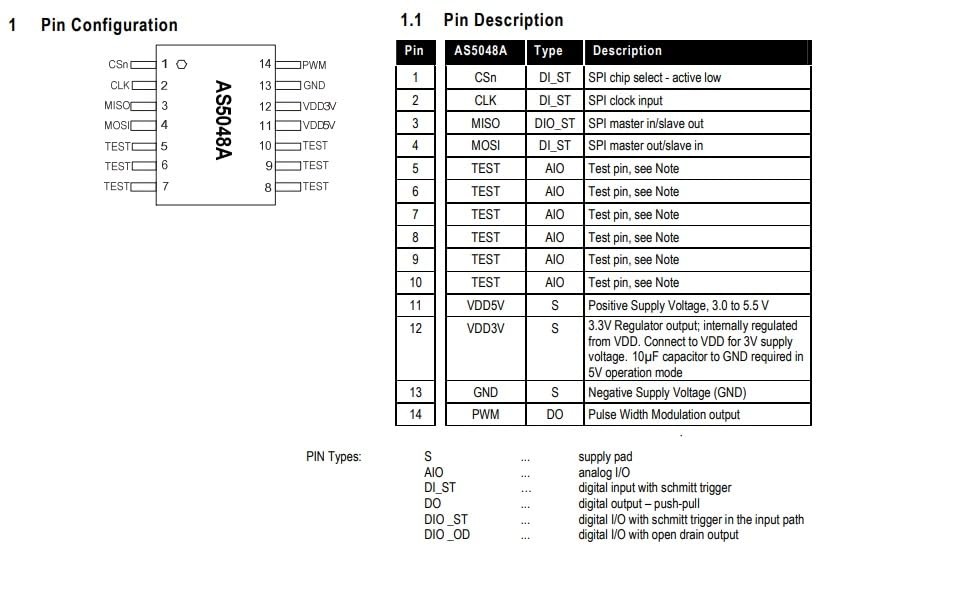 AS5048A Magnetic Encoder PWM and SPI Interface 14bit High Precision Magnetic Ind