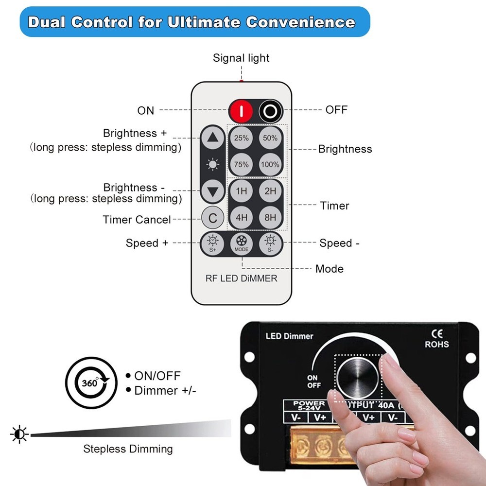 12v LED Dimmer with Remote Control &Timer Function, DC 5-24V 40A Aluminum5286