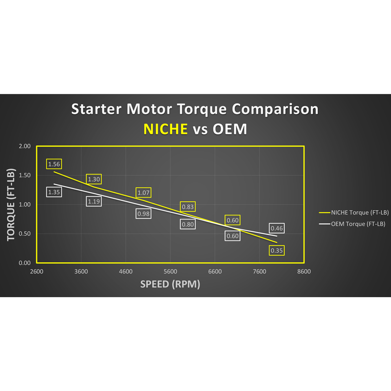 NICHE Starter Motor Assembly for Honda Foreman 400 450 500 31200-HM7-003