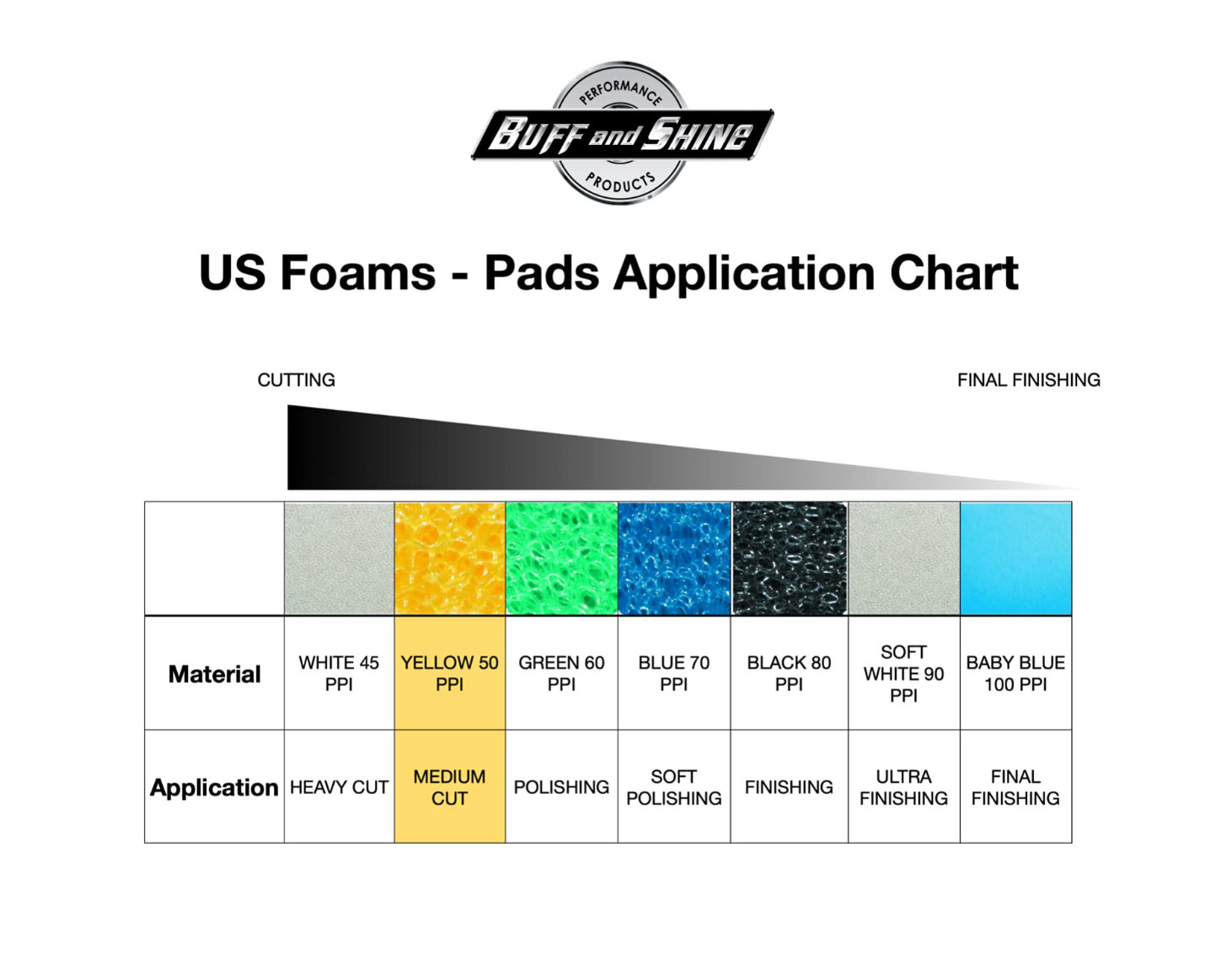 Buff & Shine 3000G 8″ x 2″ Recessed Hook & Loop Yellow Foam Grip Buffing Pad