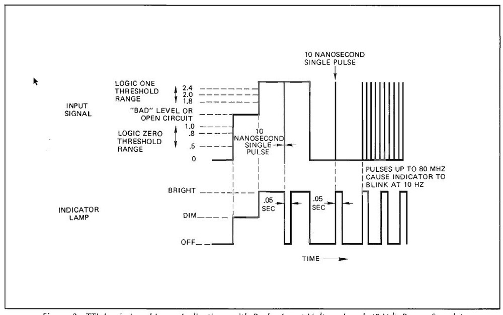 Hewlett Packard HP 545A logic probe Gen. 2