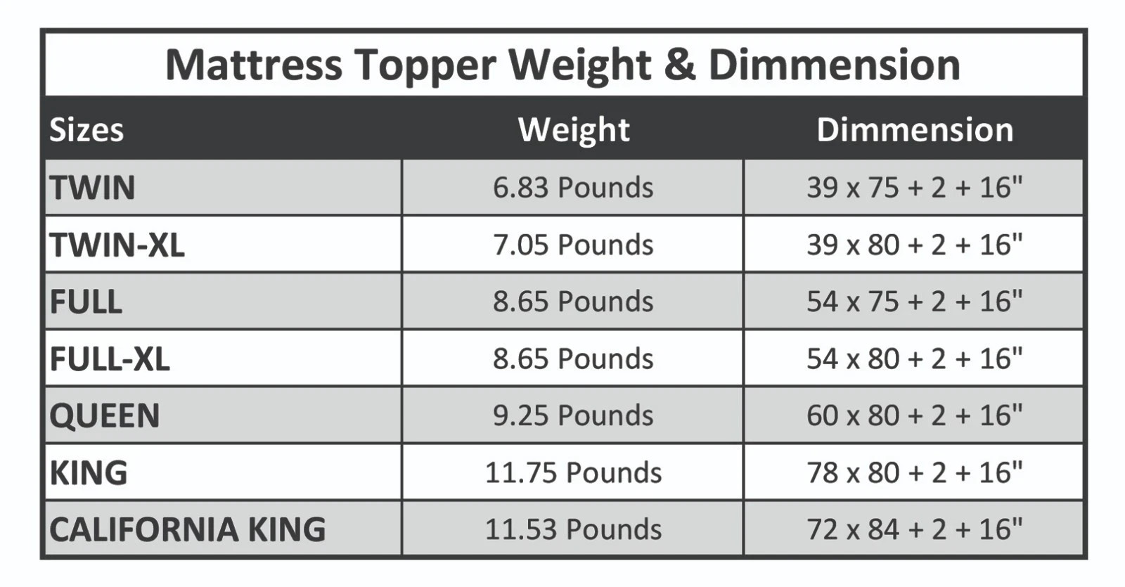 4" Mattress Topper Twin King Full Queen Comfortable Firm Mattress Bed Topper