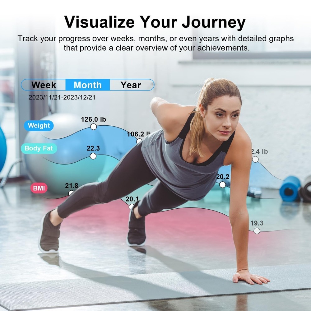 Smart Scale for Body Weight – Large Backlit Display Ultra‑Precise Ba