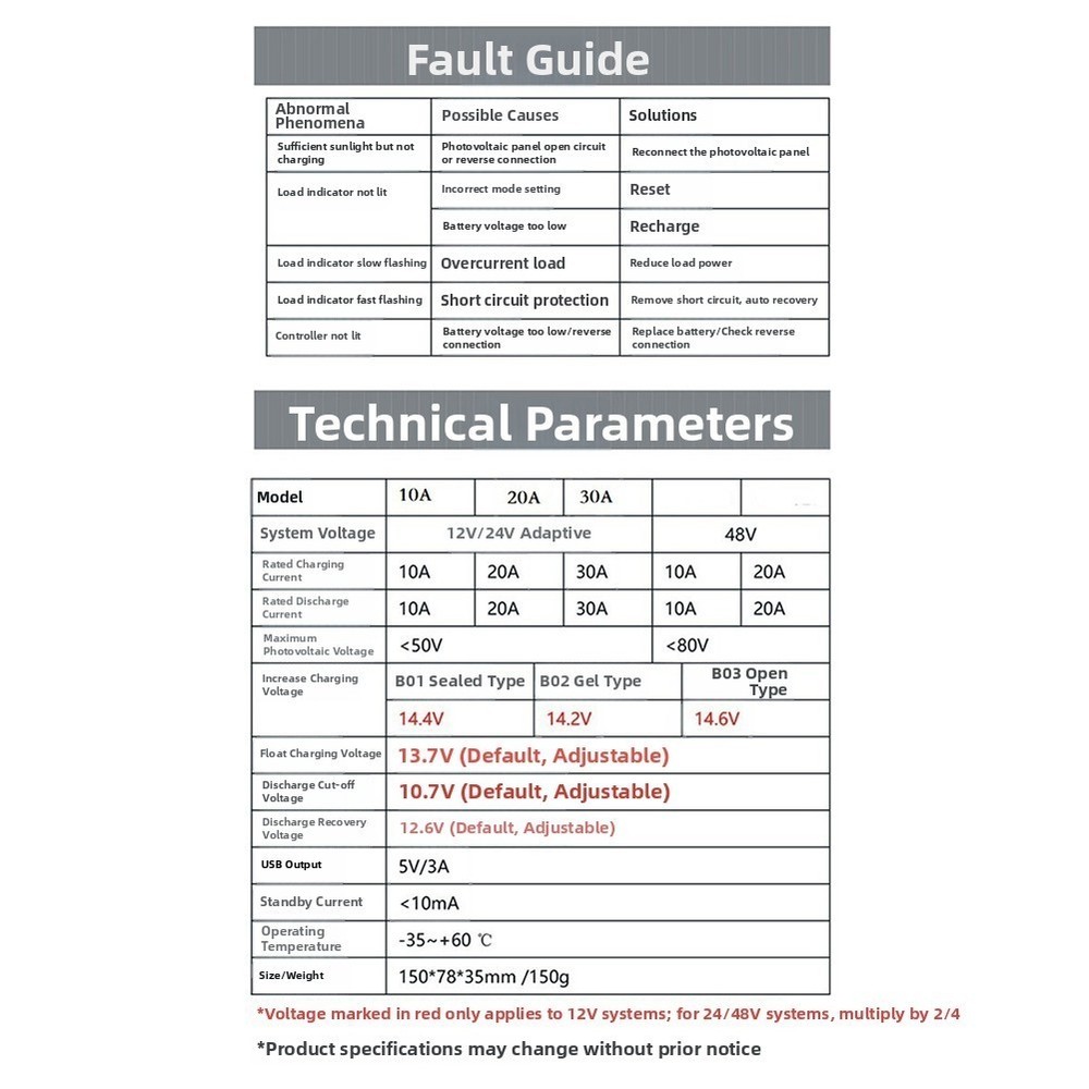 10A For PWM Solar Charge Controller For Efficient Solar Battery Management USB