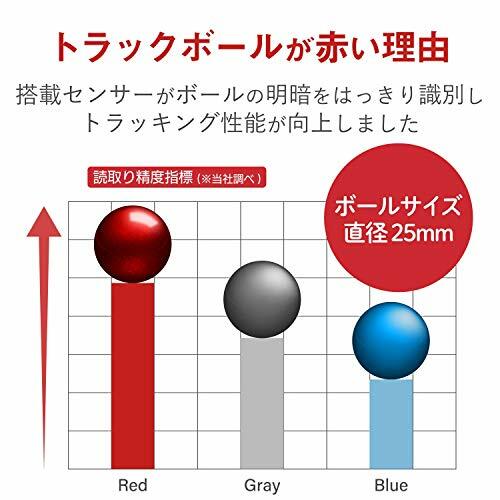 ELECOM Mouse Wireless receiver included Trackball Handy Type M-RT1DRBK JP