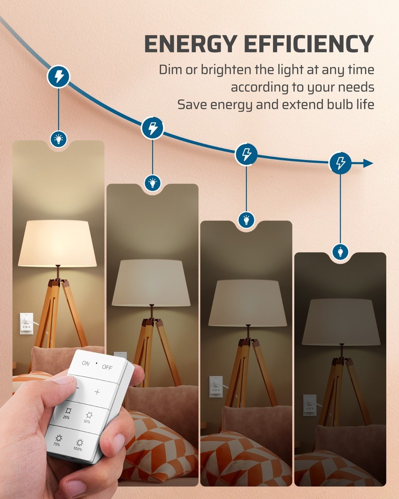 DEWENWILS Plug in Lamp Dimmer Switch Wireless Remote Control 100FT
