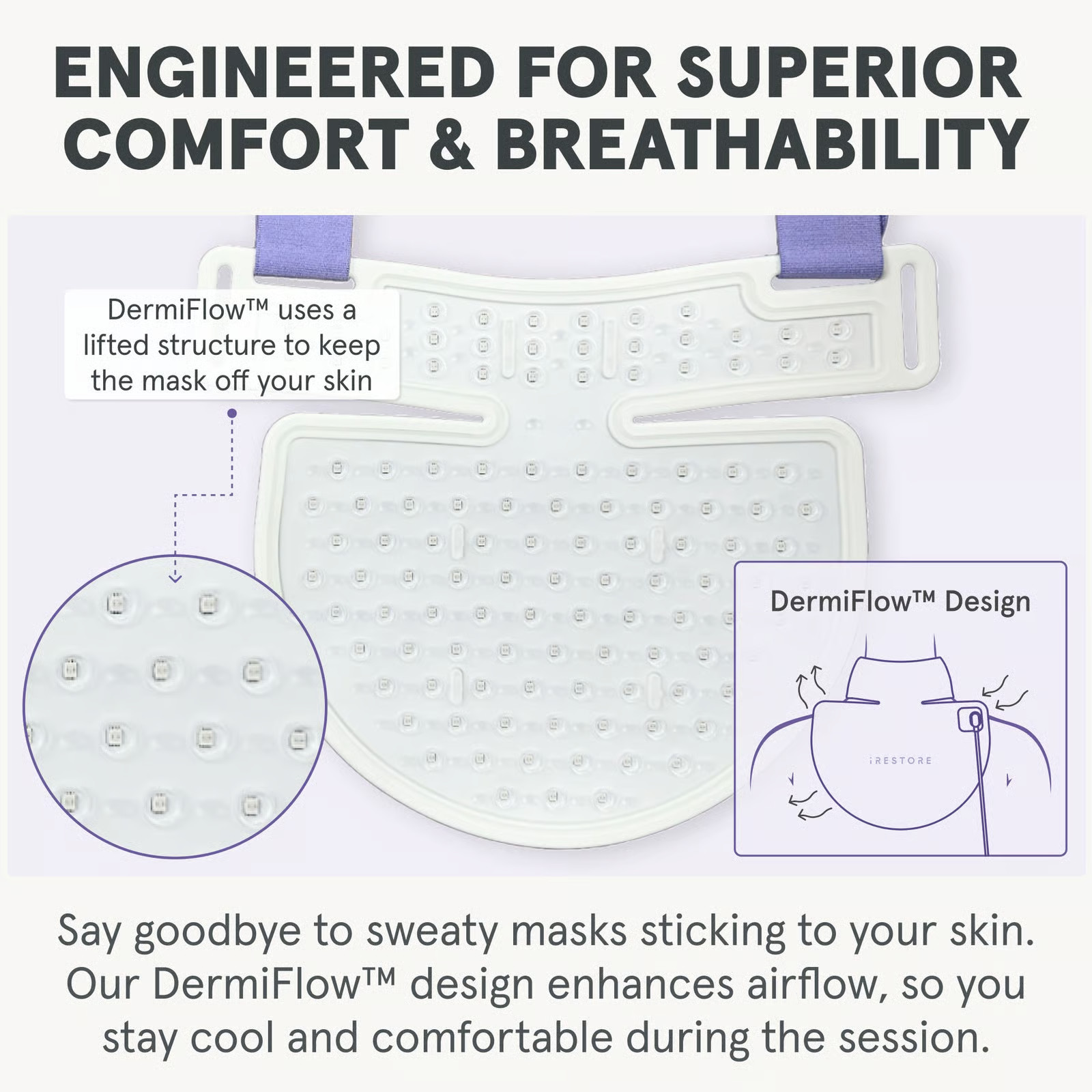 iRESTORE Illumina Neck & Chest Mask- Reconditioned