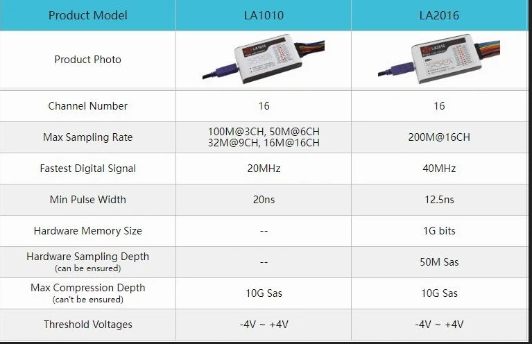 New Kingst LA1010 LA2016 16CH USB Logic Analyzer MCU ARM FPGA Debug Tool