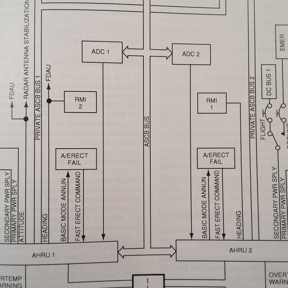 ATR 42 Pilot Training Manual, Vol 2, Aircraft Systems