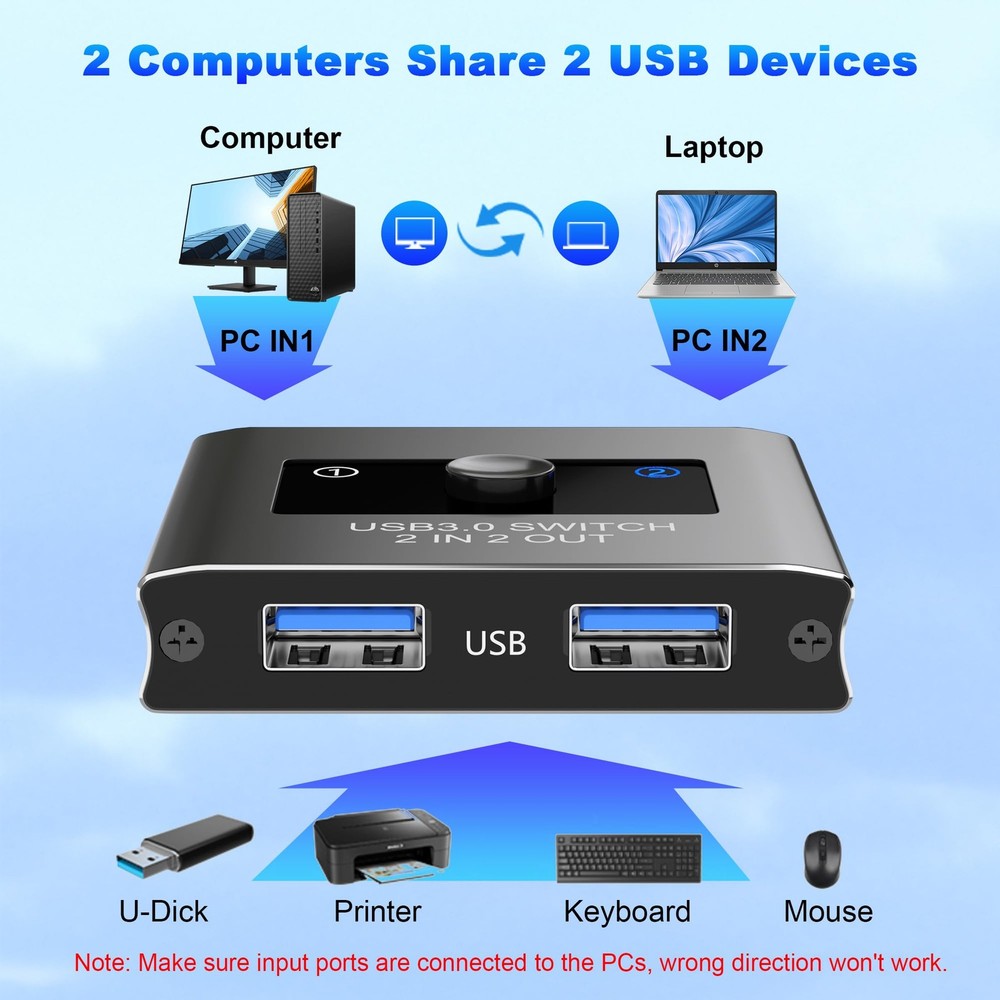 USB 3.0 Switcher 2 In 2 Out 2 Computers Sharing 2 Devices Printer Keyboard Mac