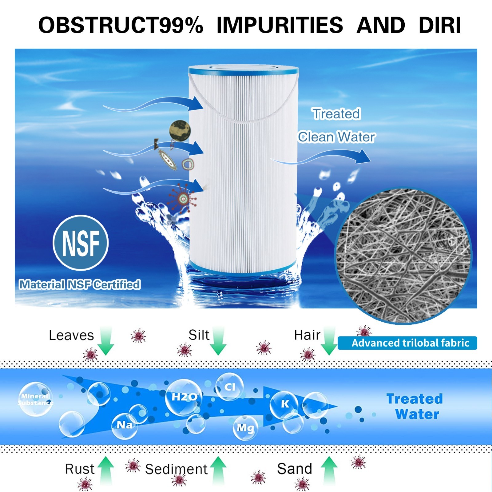 AMIBRON 303279 Hot Tub Filter Replaces Filbur FC-2402, 5CH-37, PFF42TC-P4