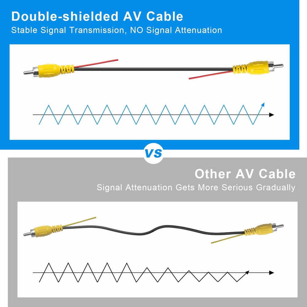 RCA Video Cable Double Shielded for Car Reverse Camera Sturdy Not Easy Cracked
