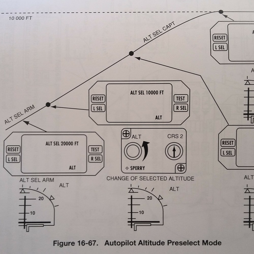 ATR 42 Pilot Training Manual, Vol 2, Aircraft Systems