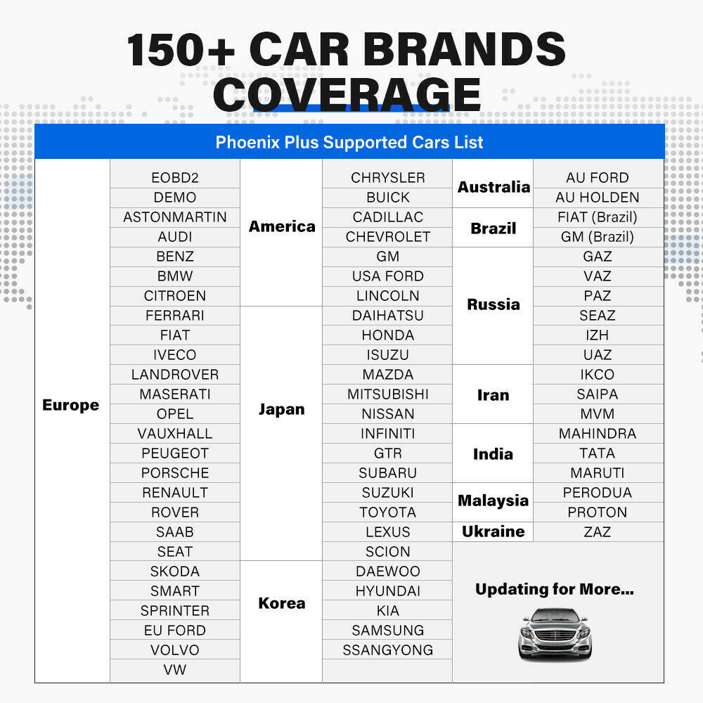 TOPDON Phoenix Plus Bidirectional OBD2 Scanner Diagnostic Tool ECU Coding