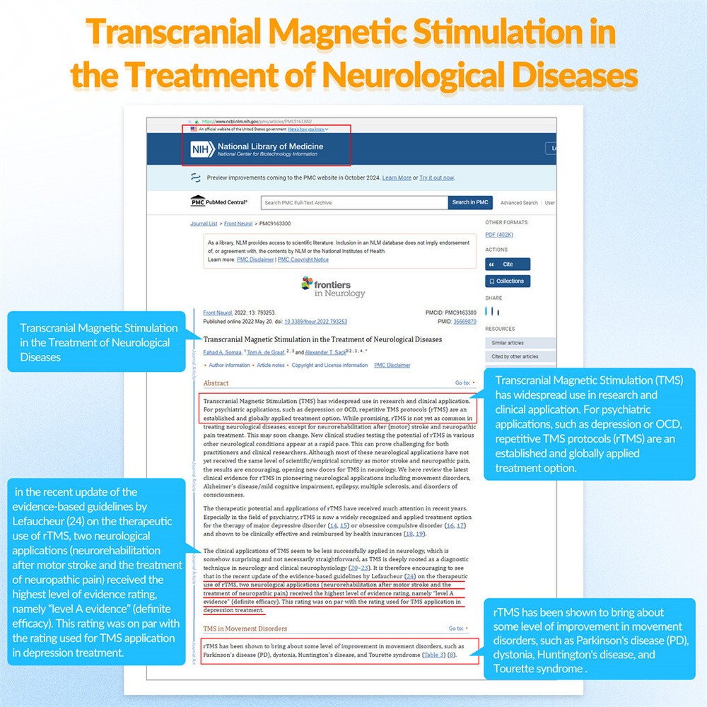 Brain Stimulation TMS Device Parkinson Support Motor Function Wellness
