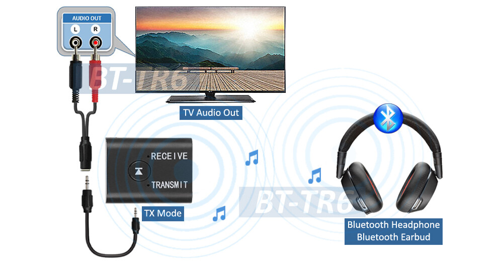 Hybrid BT 5.0 Audio Adapter Transforms Non-Bluetooth Device Into Bluetooth Ready