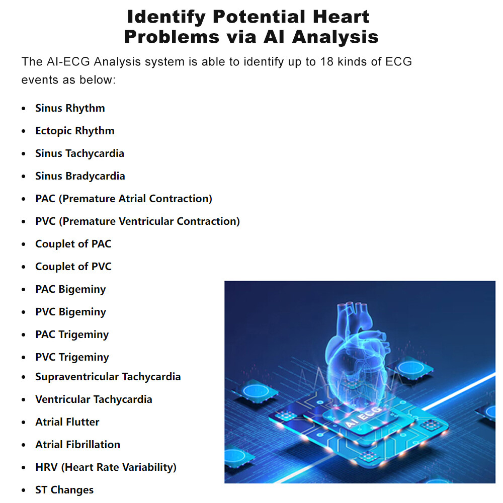 ECG EKG Monitor 30s/60s/5min Recording AI-ECG Analysis Report in App PC Software