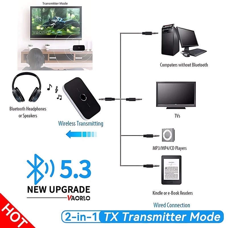 Bluetooth 5.0 Transmitter Receiver 2 IN 1 Wireless Audio 3.5mm Jack Aux Adapter